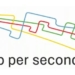 Google se convierte en ISP ofreciendo 1 Gbps con FTTH