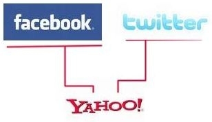Yahoo! Mail se actualiza e integra Facebook y Twitter