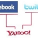 Yahoo! Mail se actualiza e integra Facebook y Twitter