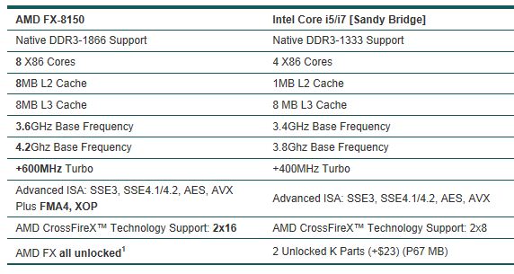 amd intel comparativa amd intel comparativa