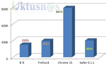 V8 Benchmark