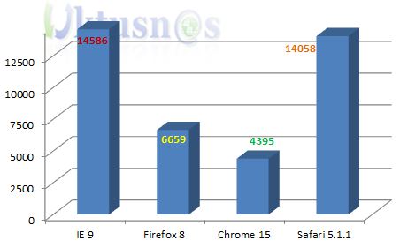 Kraken v1.0 JavaScript Benchmark