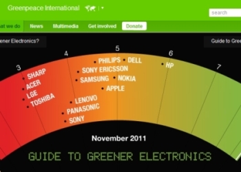 HP el mejor fabricante para Greenpeace y RIM el peor