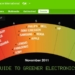 HP el mejor fabricante para Greenpeace y RIM el peor