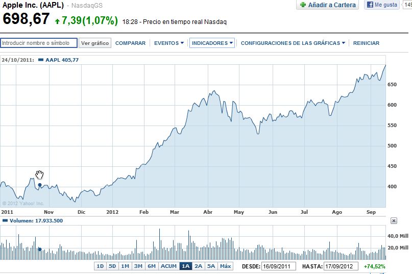 Imagen Nasdaq