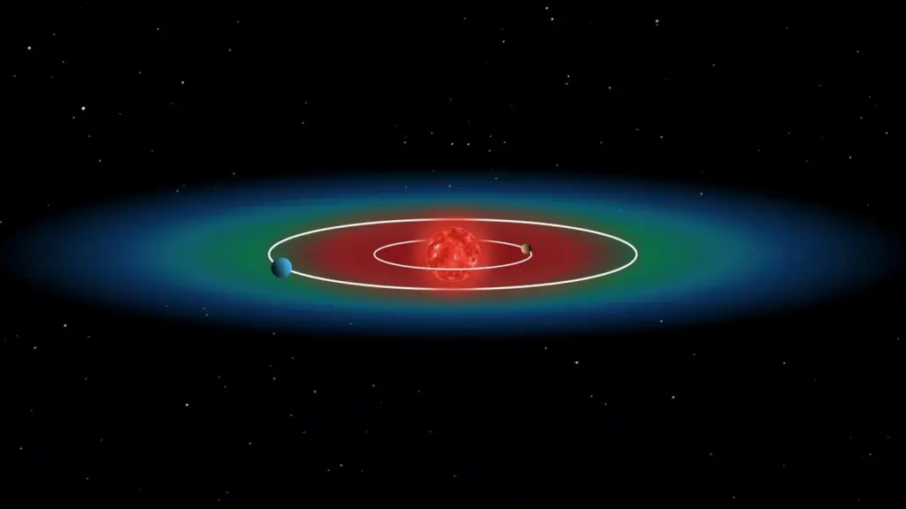Detalle relacionado con Confirman TOI-1752, con un posible mundo de lava y otro planeta templado