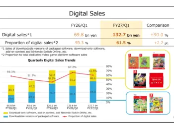 Gráfico oficial de Nintendo con la evolución trimestral de sus ventas digitales de software.