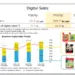 Gráfico oficial de Nintendo con la evolución trimestral de sus ventas digitales de software.