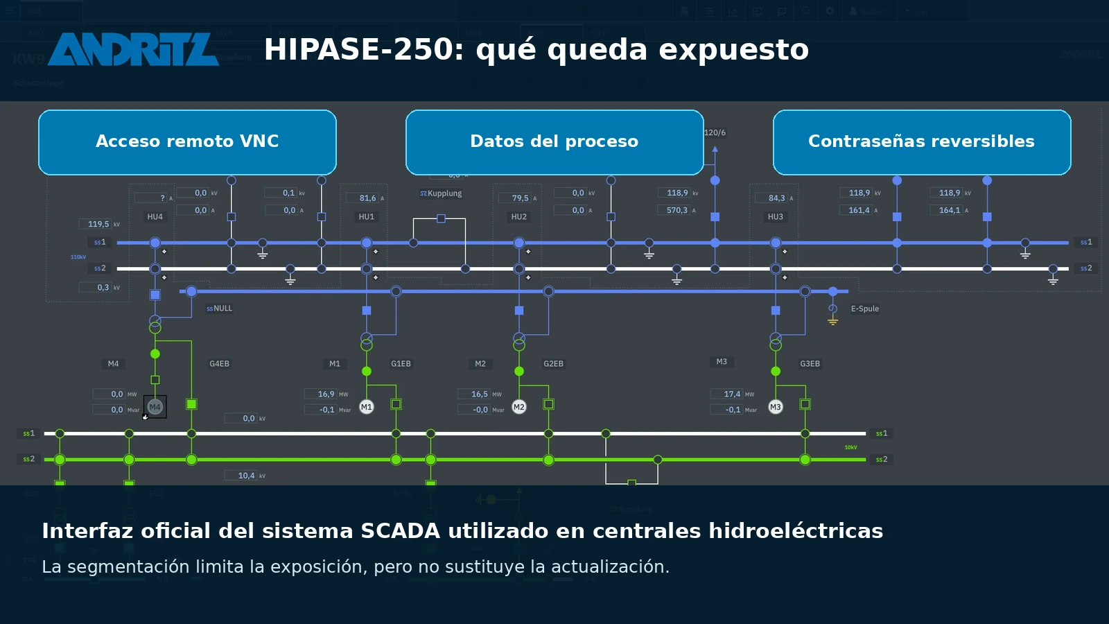Riesgos en HIPASE-250: acceso VNC, datos del proceso y contraseñas reversibles