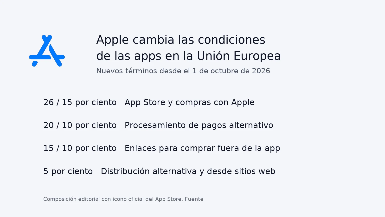 Resumen de las nuevas comisiones de Apple para apps en la Unión Europea