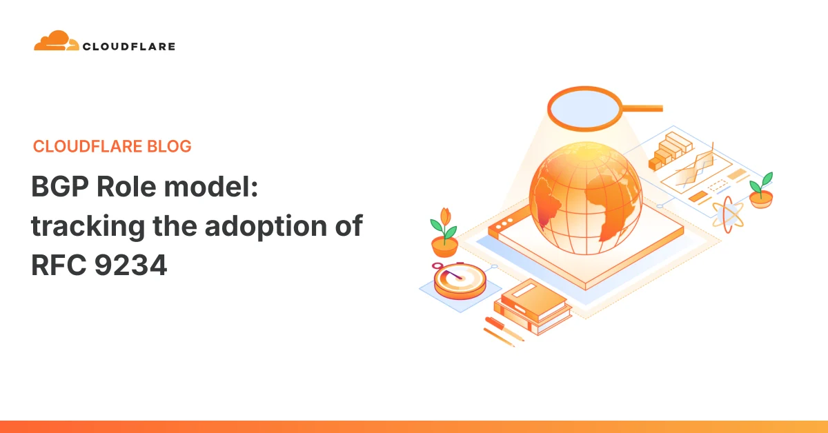 Imagen oficial relacionada con BGP Role model: tracking the adoption of RFC 9234
