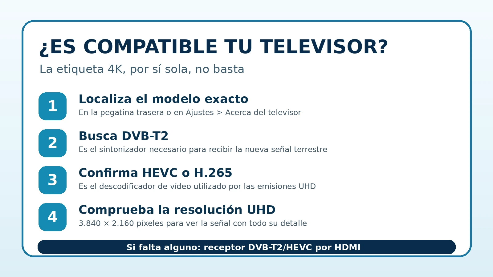 Lista para comprobar si un televisor admite DVB-T2, HEVC y resolución UHD