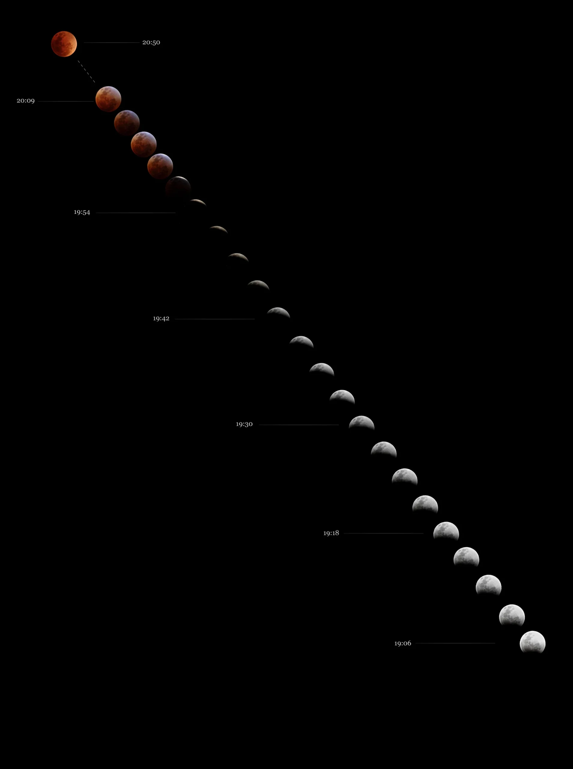 Imagen complementaria relacionada con El 28 de agosto tendrá lugar un eclipse parcial de Luna visible en toda España