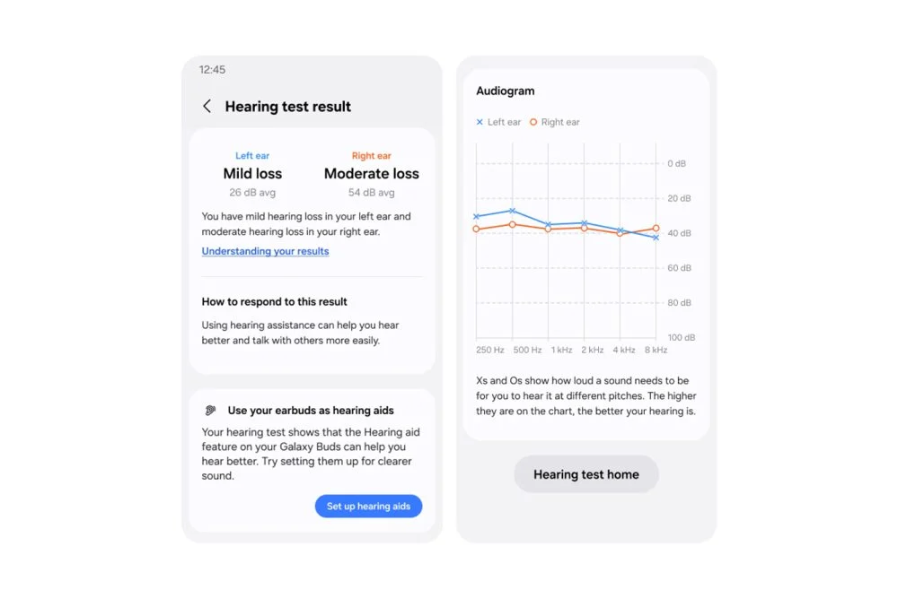 Resultados de la prueba auditiva y audiograma de los Galaxy Buds