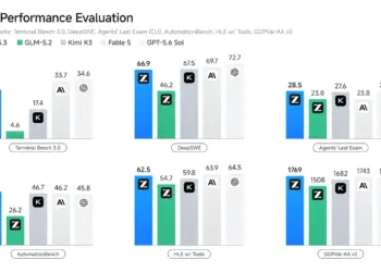 Comparativa oficial de GLM-5.3 en seis pruebas de programación