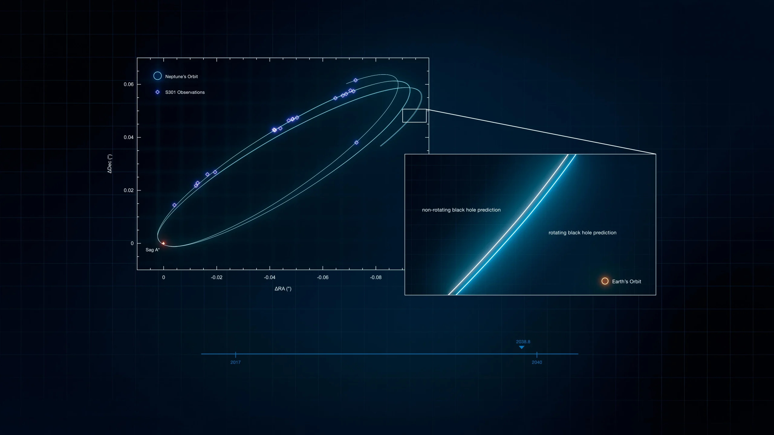 Imagen complementaria relacionada con Llega al 8% de la velocidad de la luz: descubren desde Chile la estrella más rápida de la Vía Láctea
