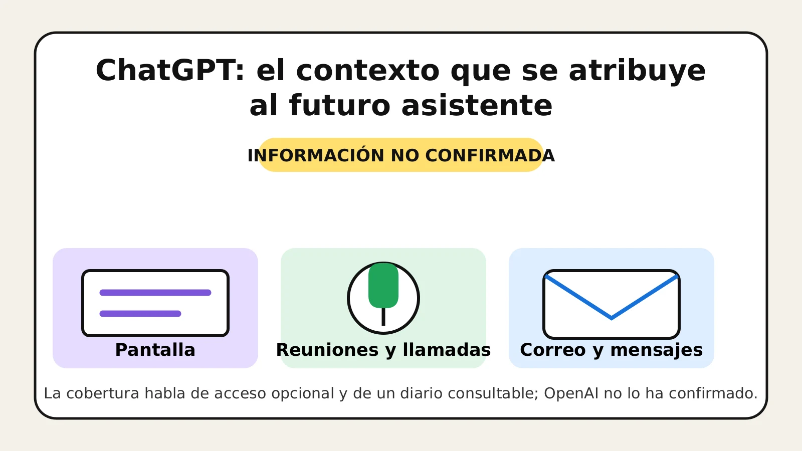 Diagrama sobre el posible contexto de pantalla, reuniones y mensajes en ChatGPT