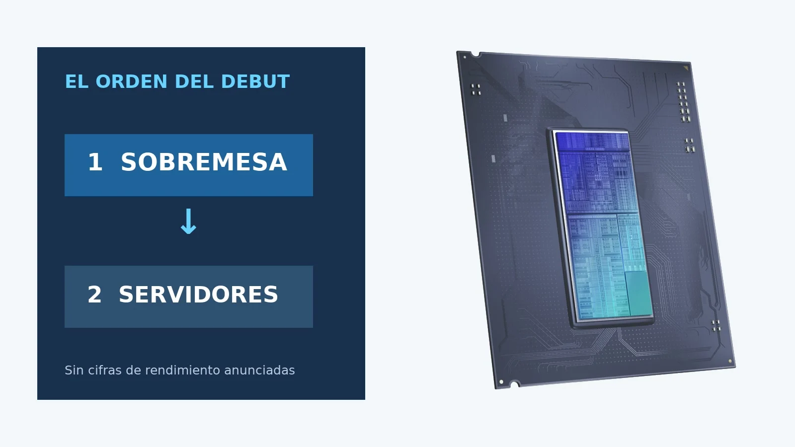 Infografía del orden de lanzamiento de Intel Nova Lake: sobremesa y después servidores