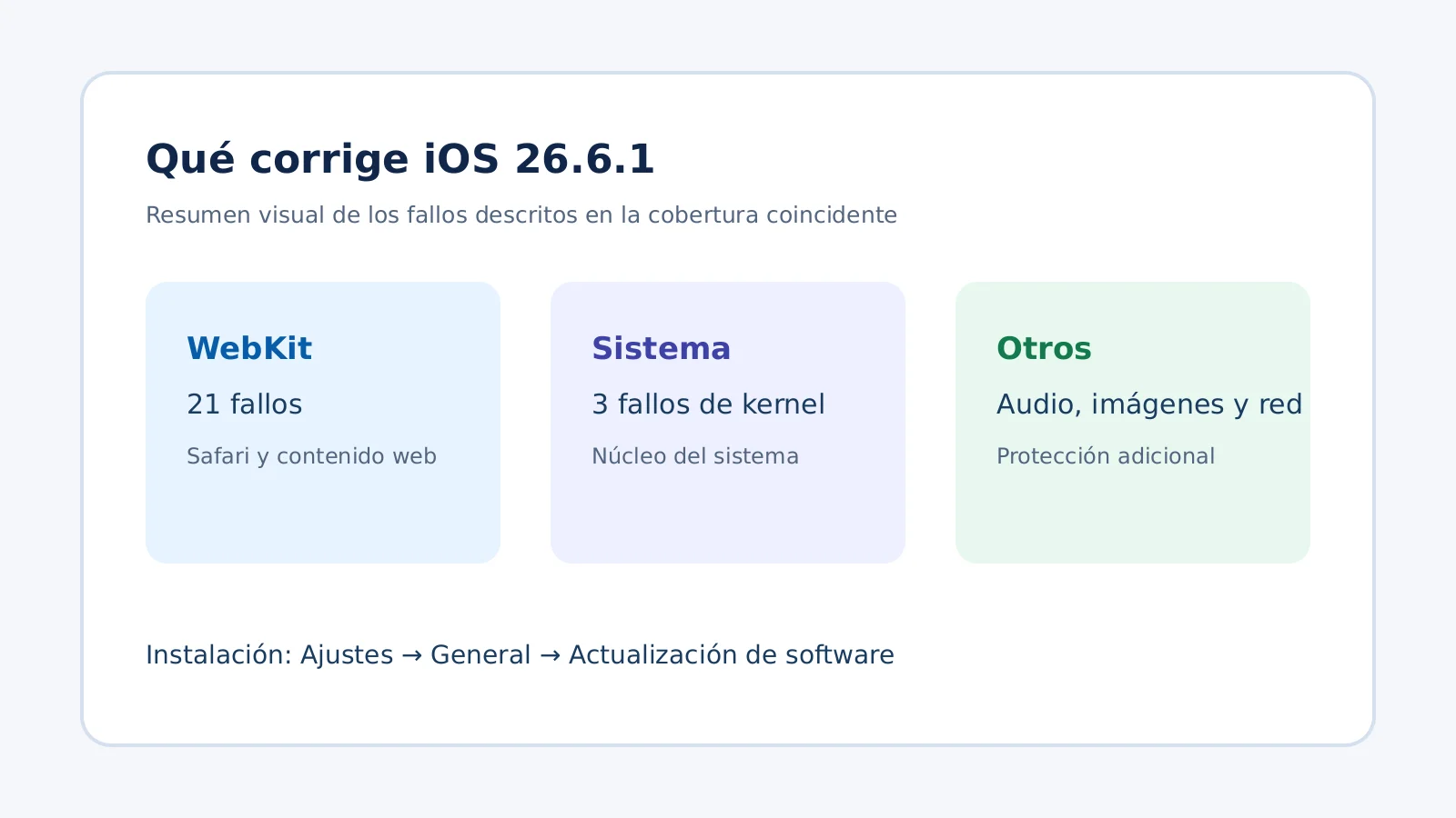 Resumen de los fallos corregidos por iOS 26.6.1
