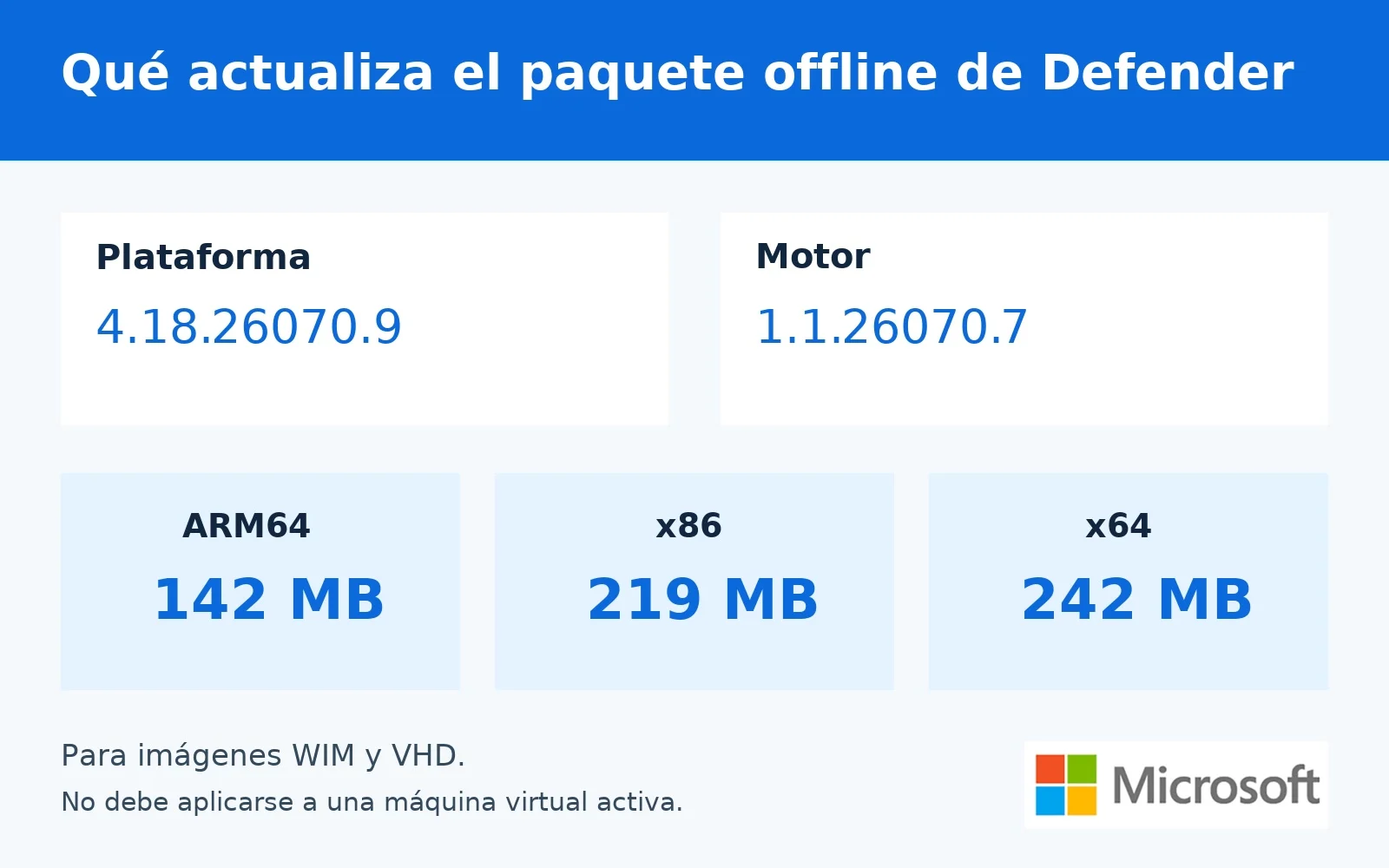 Infografía con versiones y tamaños del paquete offline de Microsoft Defender