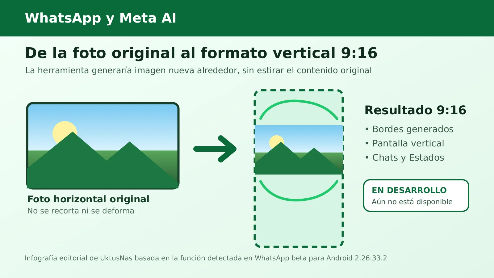 Infografía de WhatsApp que compara una foto horizontal con su expansión generativa al formato 9:16