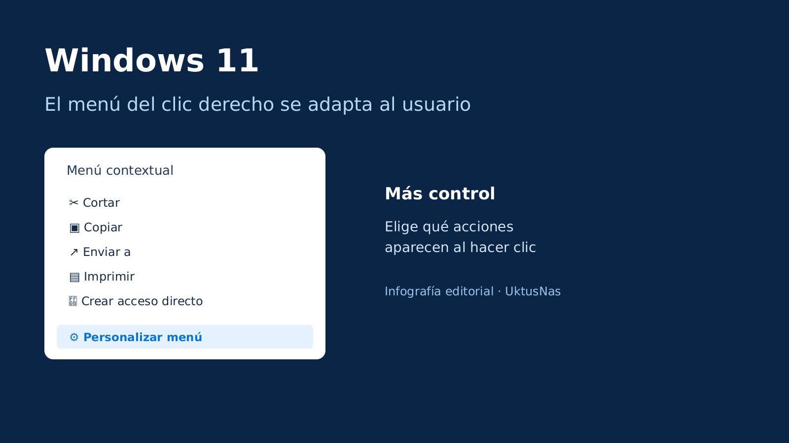 Windows 11 con un menú contextual de clic derecho personalizable
