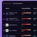 Panel de vulnerabilidades de GitLab