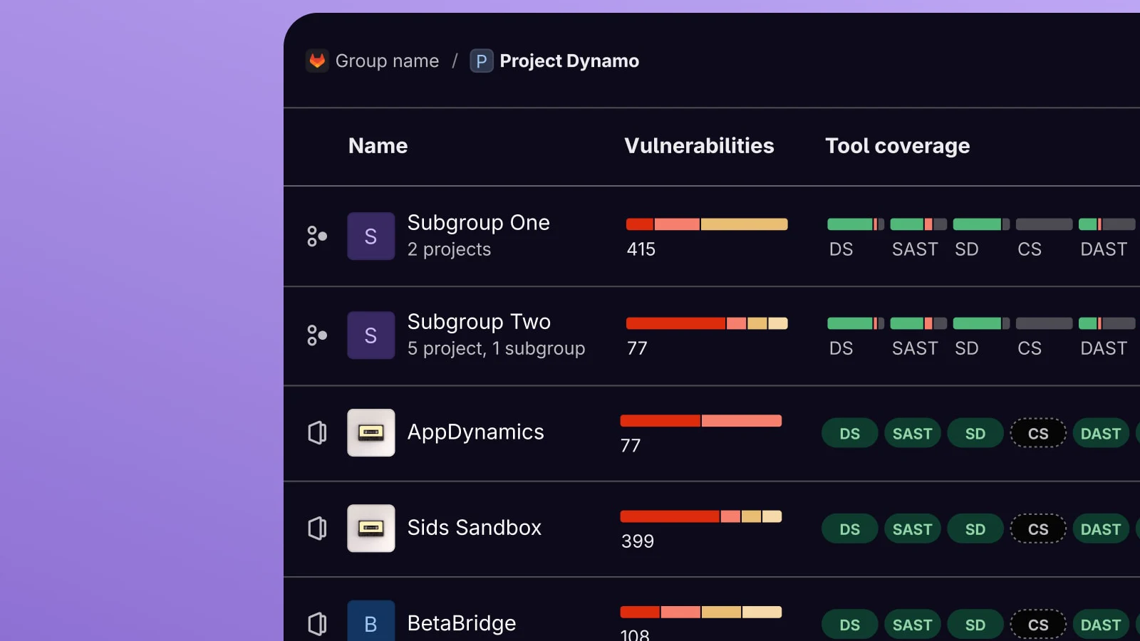 Panel de vulnerabilidades de GitLab
