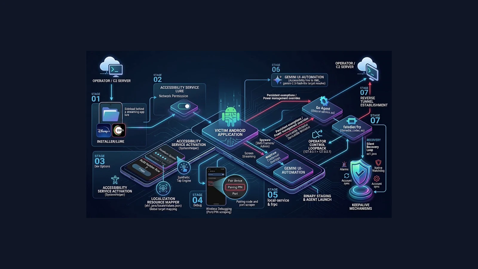 Diagrama del funcionamiento del malware RatHat