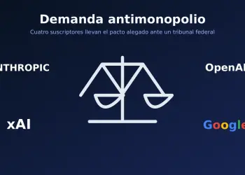 Balanza entre Anthropic, OpenAI, xAI y Google