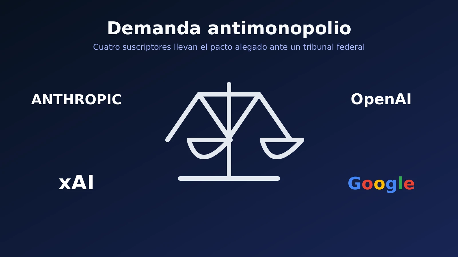 Balanza entre Anthropic, OpenAI, xAI y Google