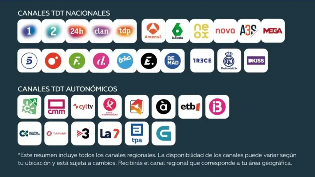 Listado de canales nacionales y autonómicos disponibles en ASTRA TV