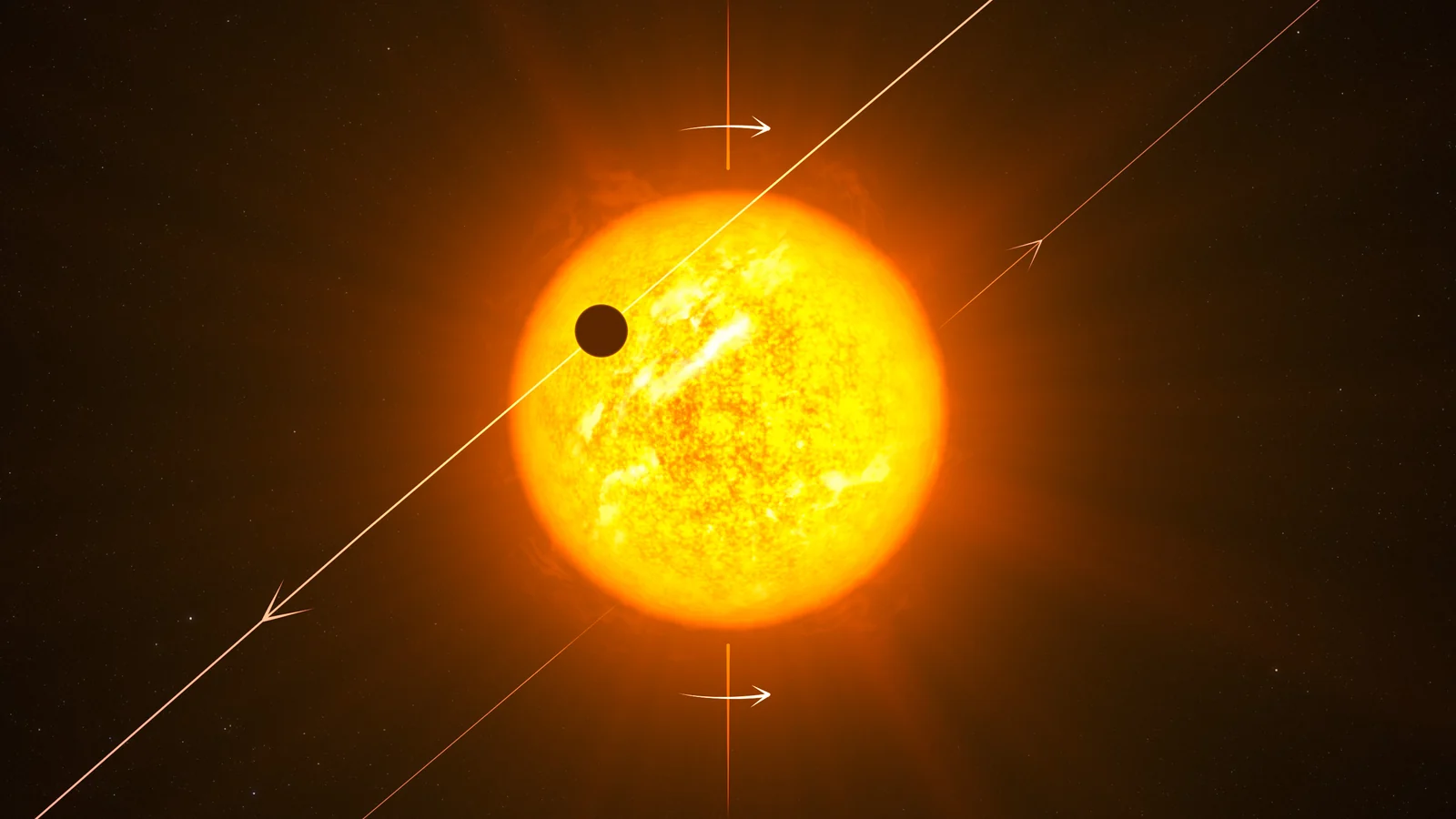 Ilustración de un exoplaneta orbitando su estrella en sentido retrógrado