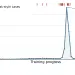 Gráfico de OpenAI que muestra picos de casos de jailbreak durante el progreso de entrenamiento, con un máximo marcado del 45,9%