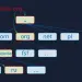 Esquema de la jerarquía de nombres de dominio DNS