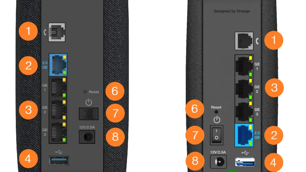 Paneles traseros de dos routers Livebox 7