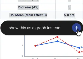 Petición sobre una tabla y un gráfico en Gemini