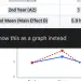 Petición sobre una tabla y un gráfico en Gemini